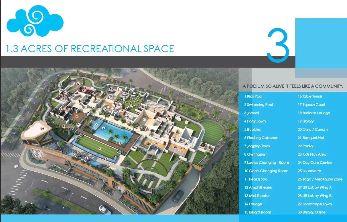 Skyvistas Podium Layout