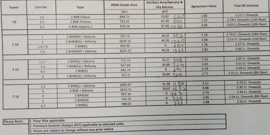 Price list for Emerald Isle Phase II