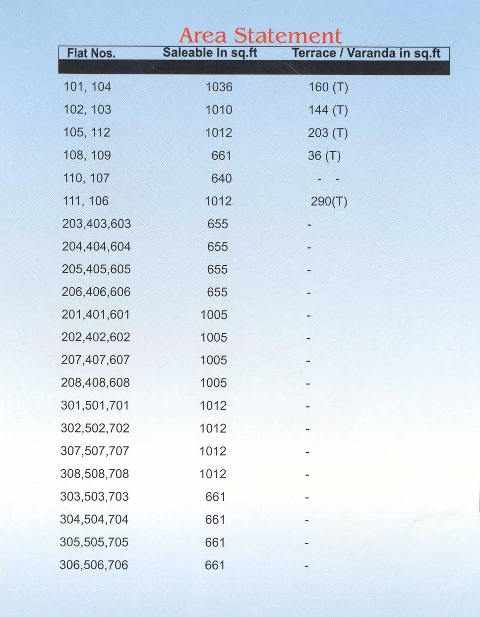 Area Sheet