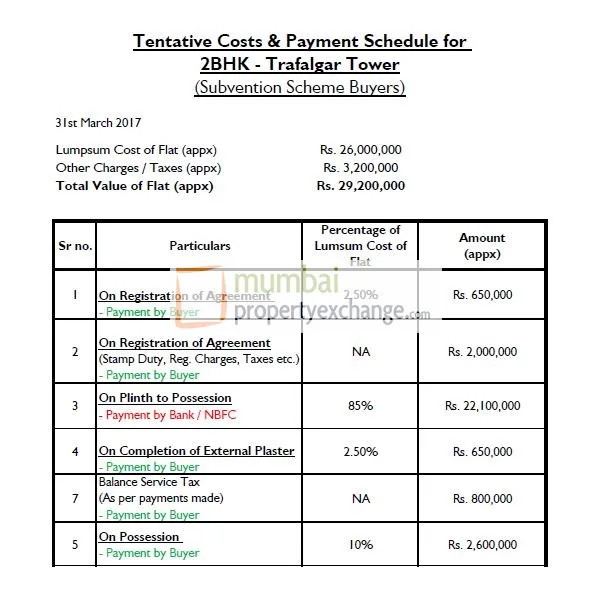 2 BHK Cost Sheet 1.4.2017