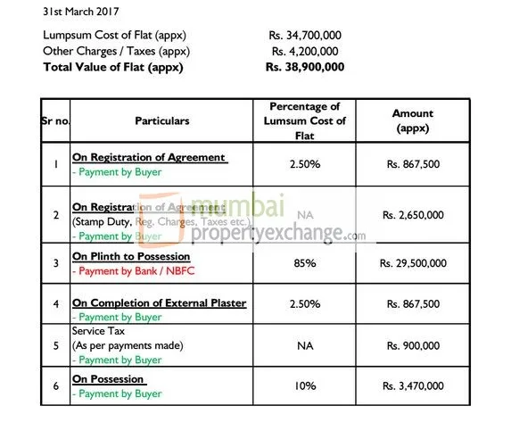 3 BHK Cost sheet 1.4.2017