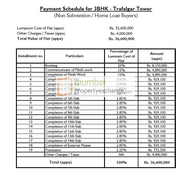 3 BHK Payment Schedule 1.4.2017