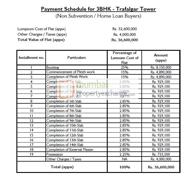 3 BHK Payment Schedule 1.4.2017