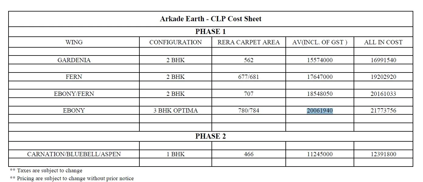 Cost Sheet Arkade Earth
