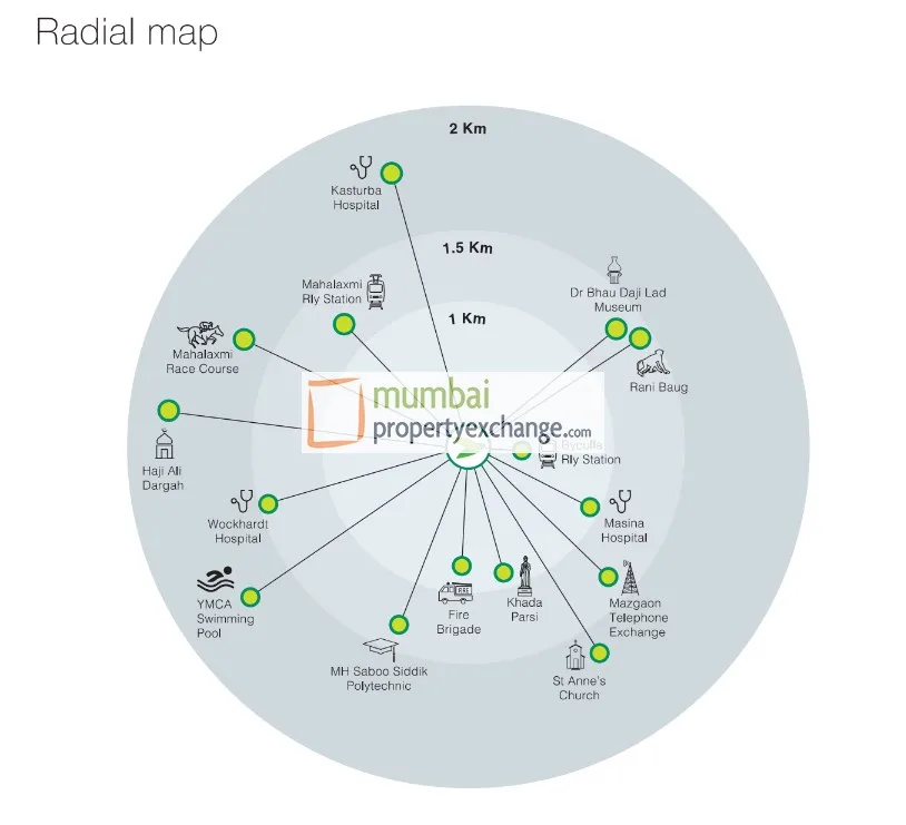 Radial Map