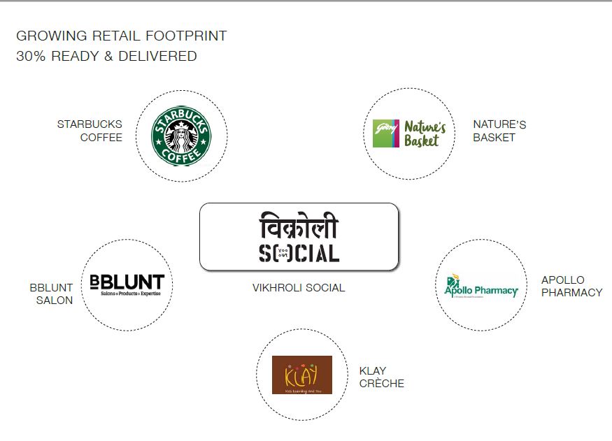 Godrej Platinum Growing Retail Nearby