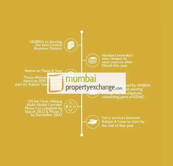 Gallery Mega Projects