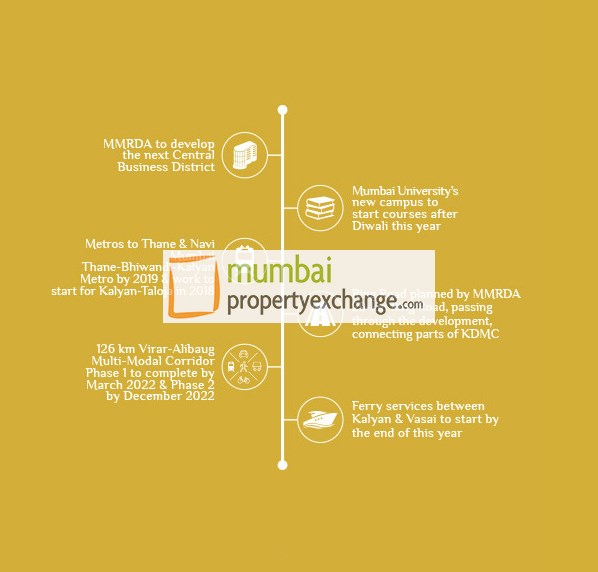 Gallery Mega Projects