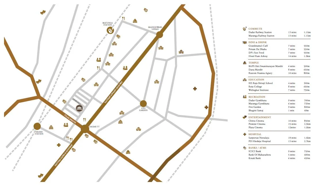 Mahalaxmi Loctaion Connectivity