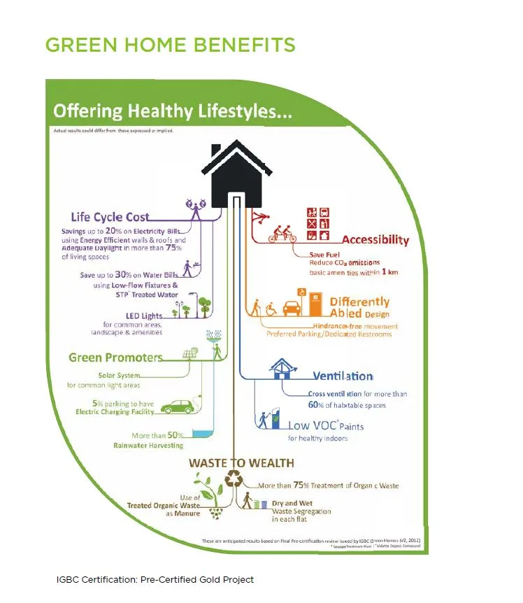 Mahindra Lifesapces Roots Exterior Lifestyle Amenities Image-5