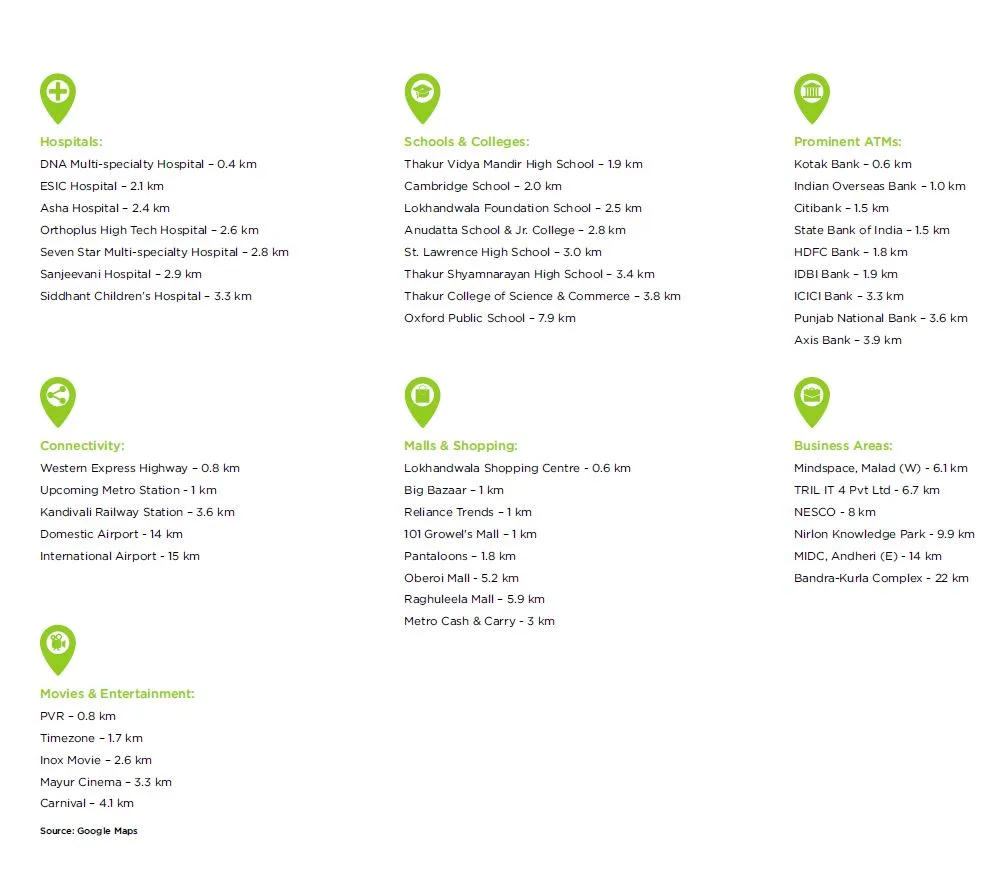 Mahindra Lifesapces Roots Location Connectivity Image-2