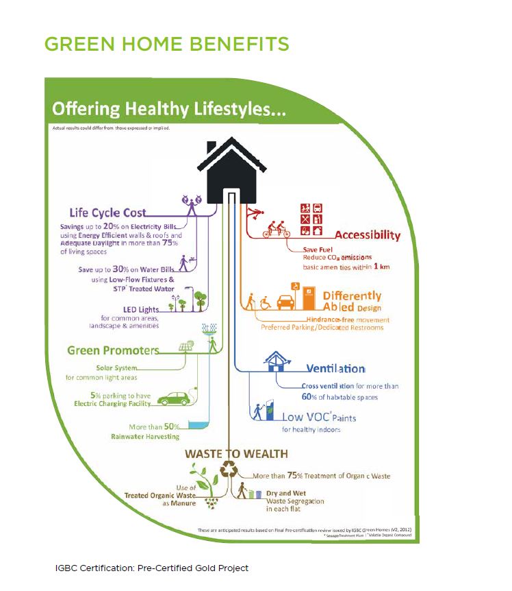 Mahindra Lifesapces Roots Exterior Lifestyle Amenities Image-5