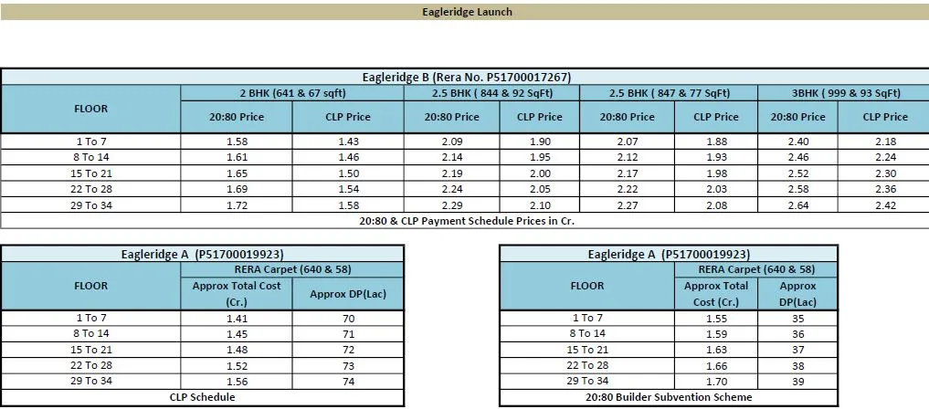 Payment Scheme for Hairanandani Eagleridge A-B