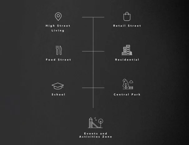 25017_oth_Sienna_ACtivity_Zone