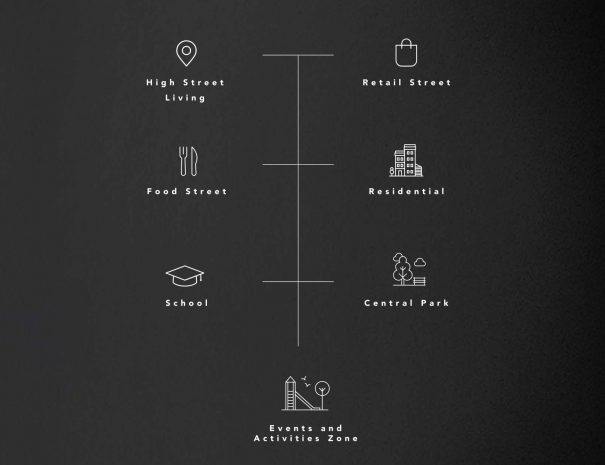 25017_oth_Sienna_ACtivity_Zone