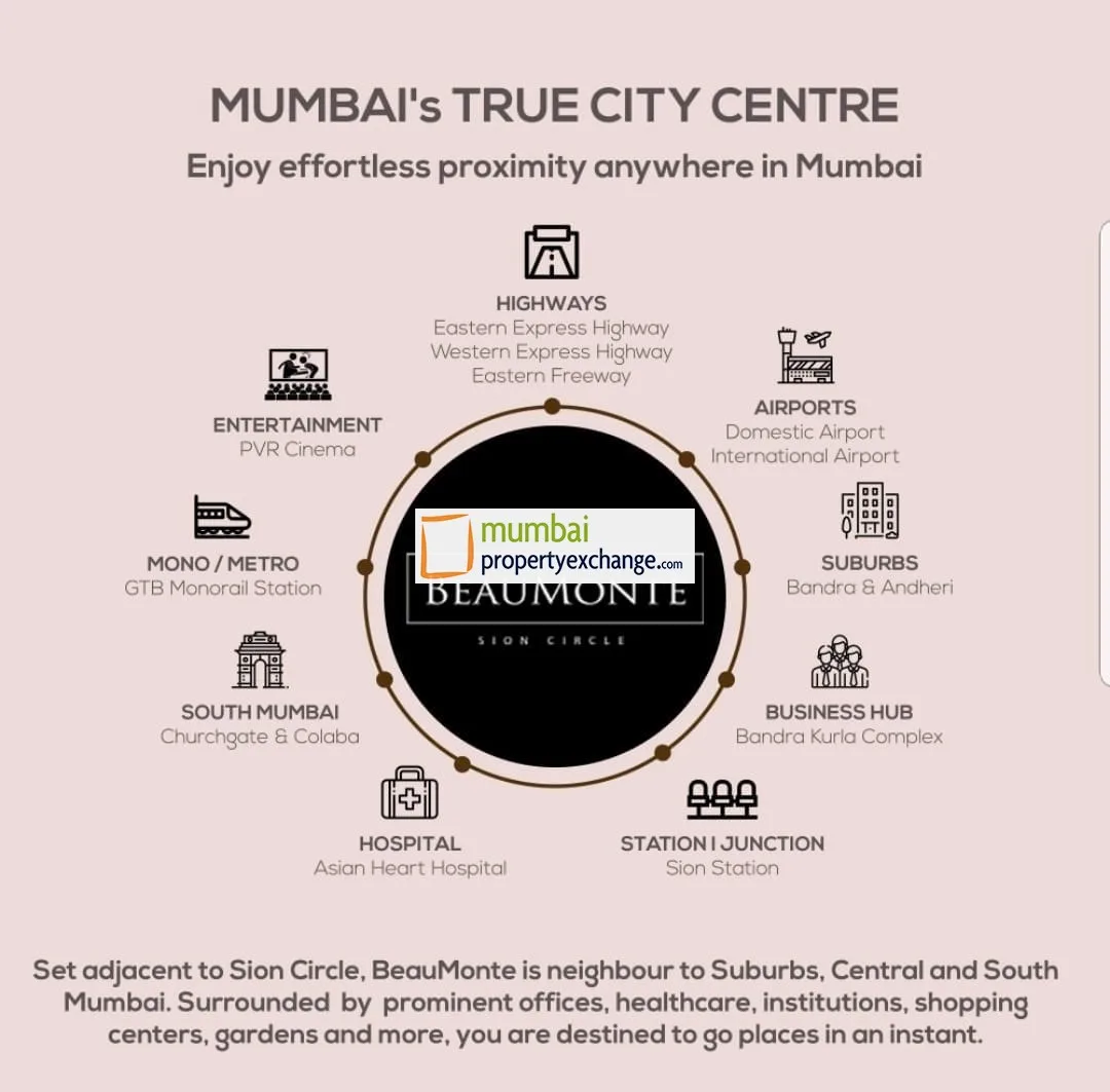 Sheth Beaumonte Mumbai's True City Center