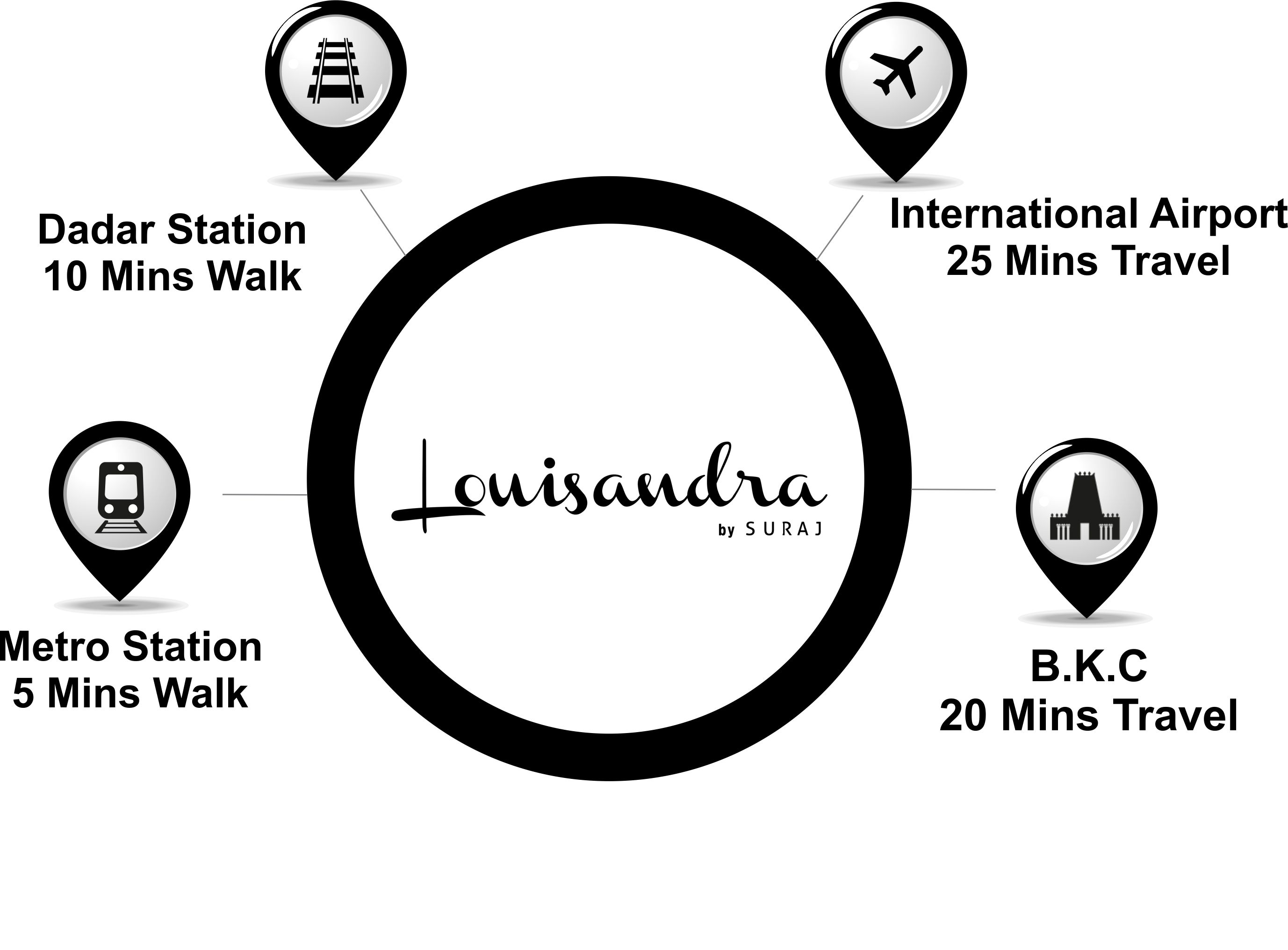 Louisandra Connectivity