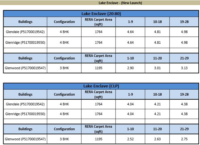 Payment Plan for Hiranandani Lake Encalve