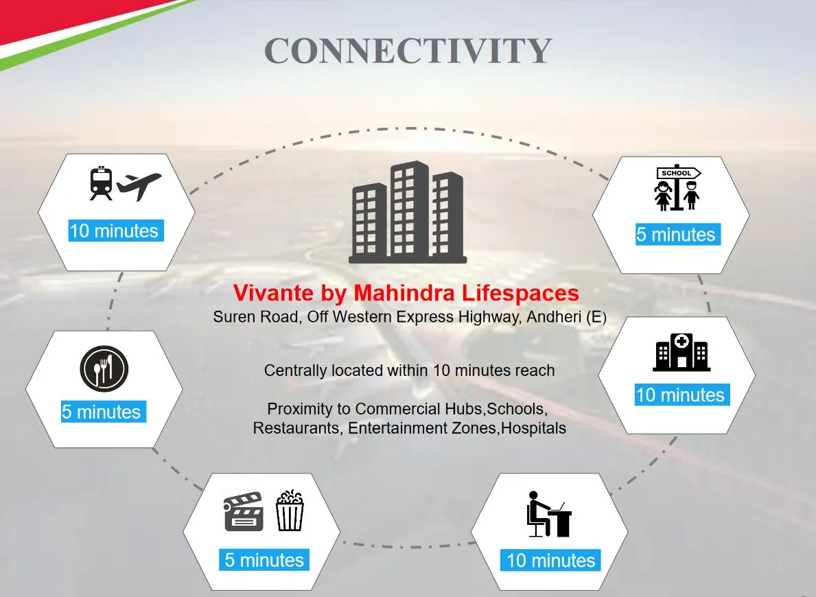 Mahindra Lifespaces Vivante Location Connectivity