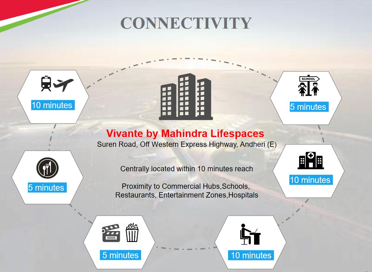 Mahindra Lifespaces Vivante Location Connectivity