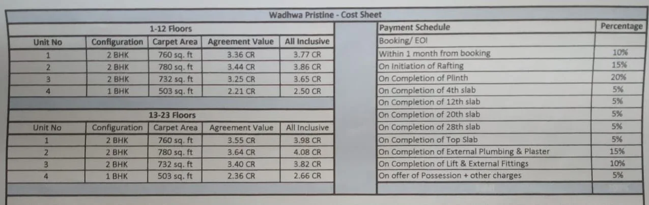 Wadhwa Pristine Cost Sheet