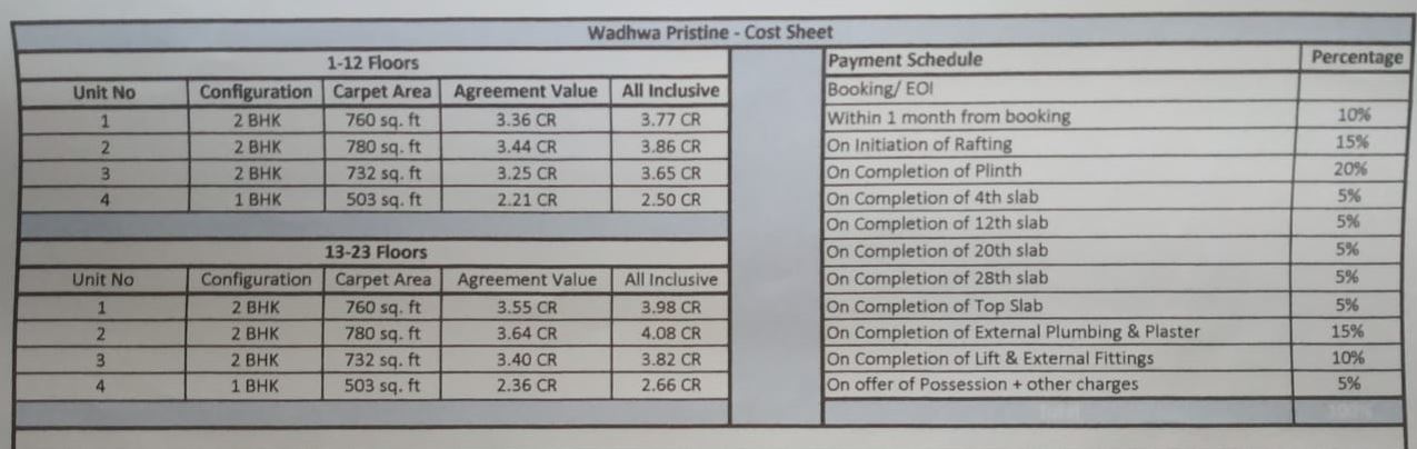 Wadhwa Pristine Cost Sheet