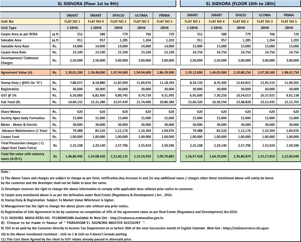 El Signora Cost Sheet