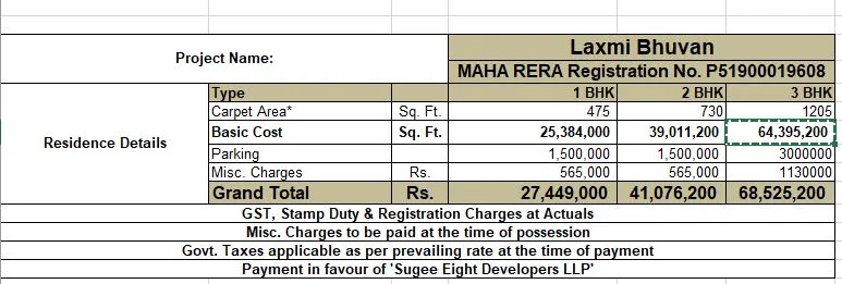 Laxmi Niwas Price