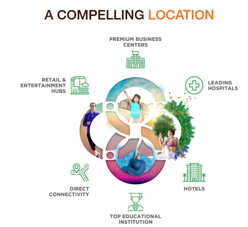 Hot cake Location Connectivity