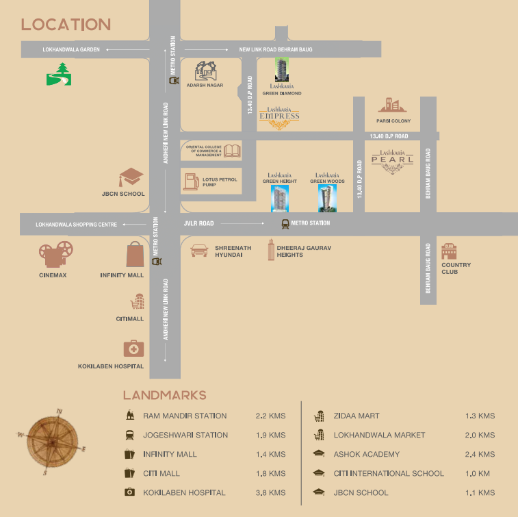 location