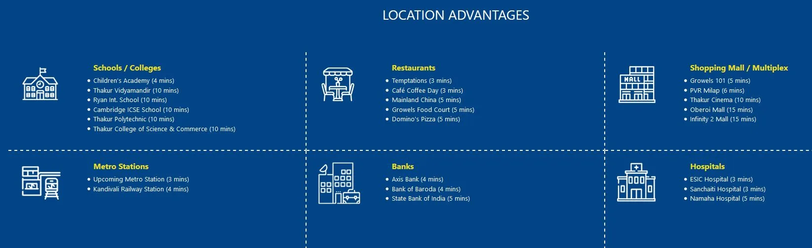 Crescent Horizon Location Advantage