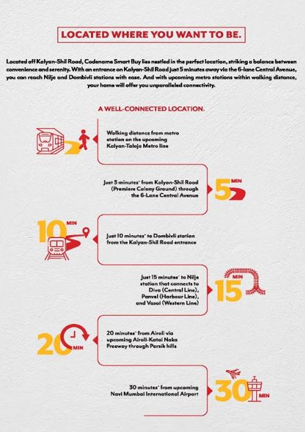 Codename Smart Buy Location Advantage