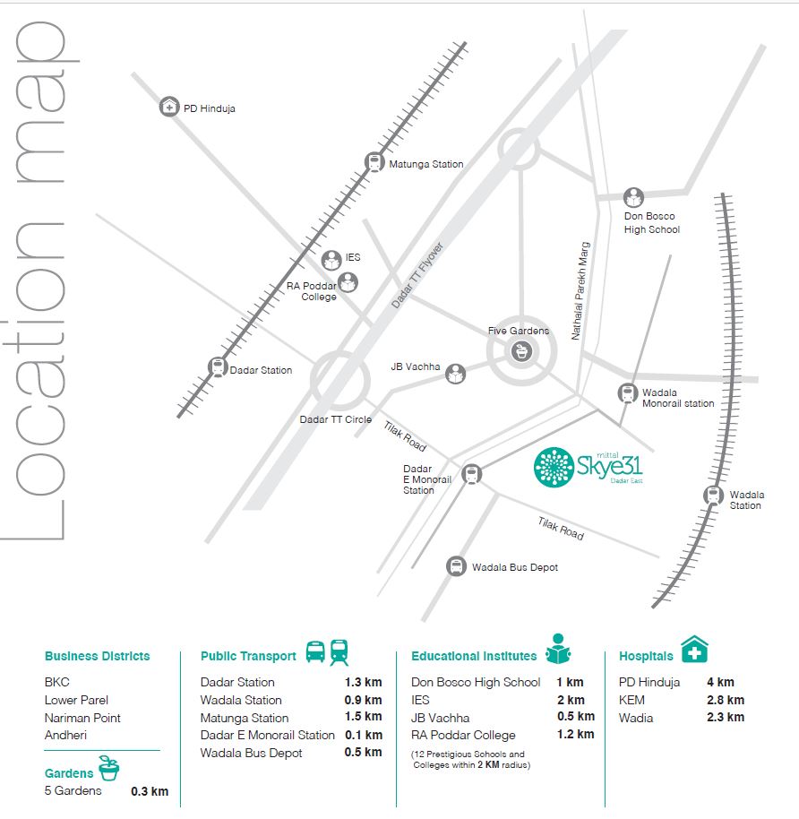 Mittal Sky31 Location