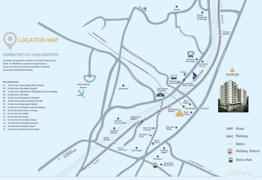 Location