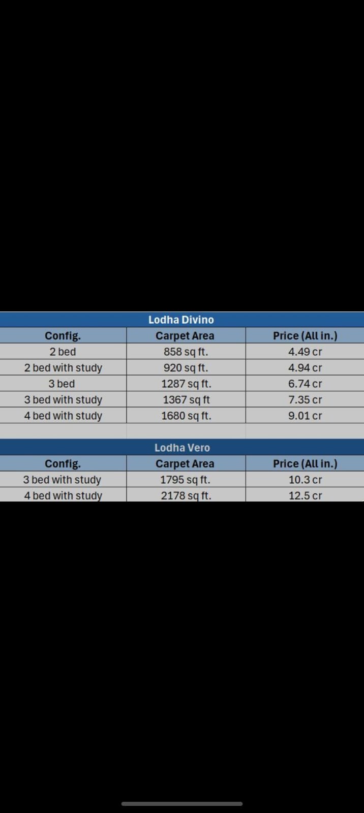 Lodha Divino