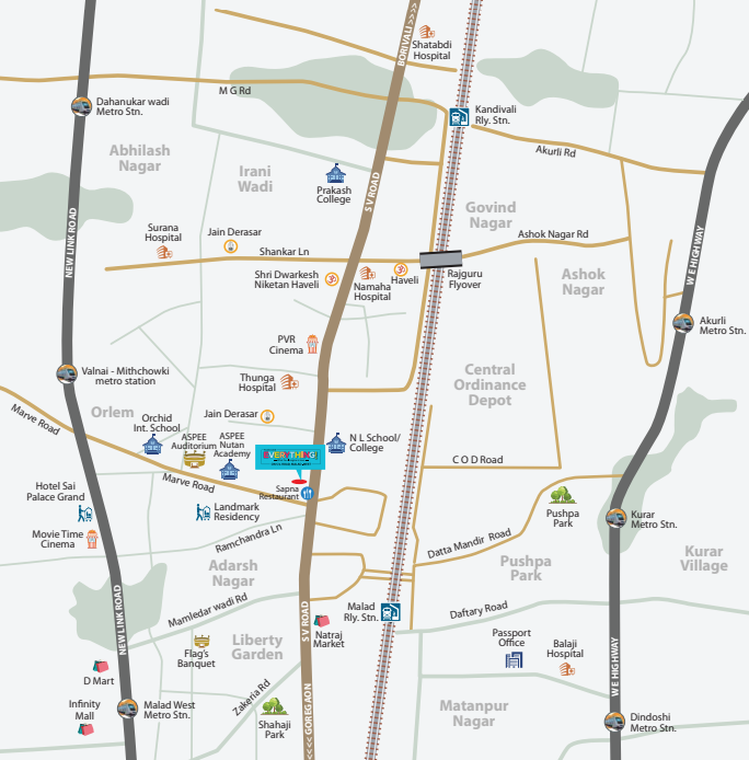 Location