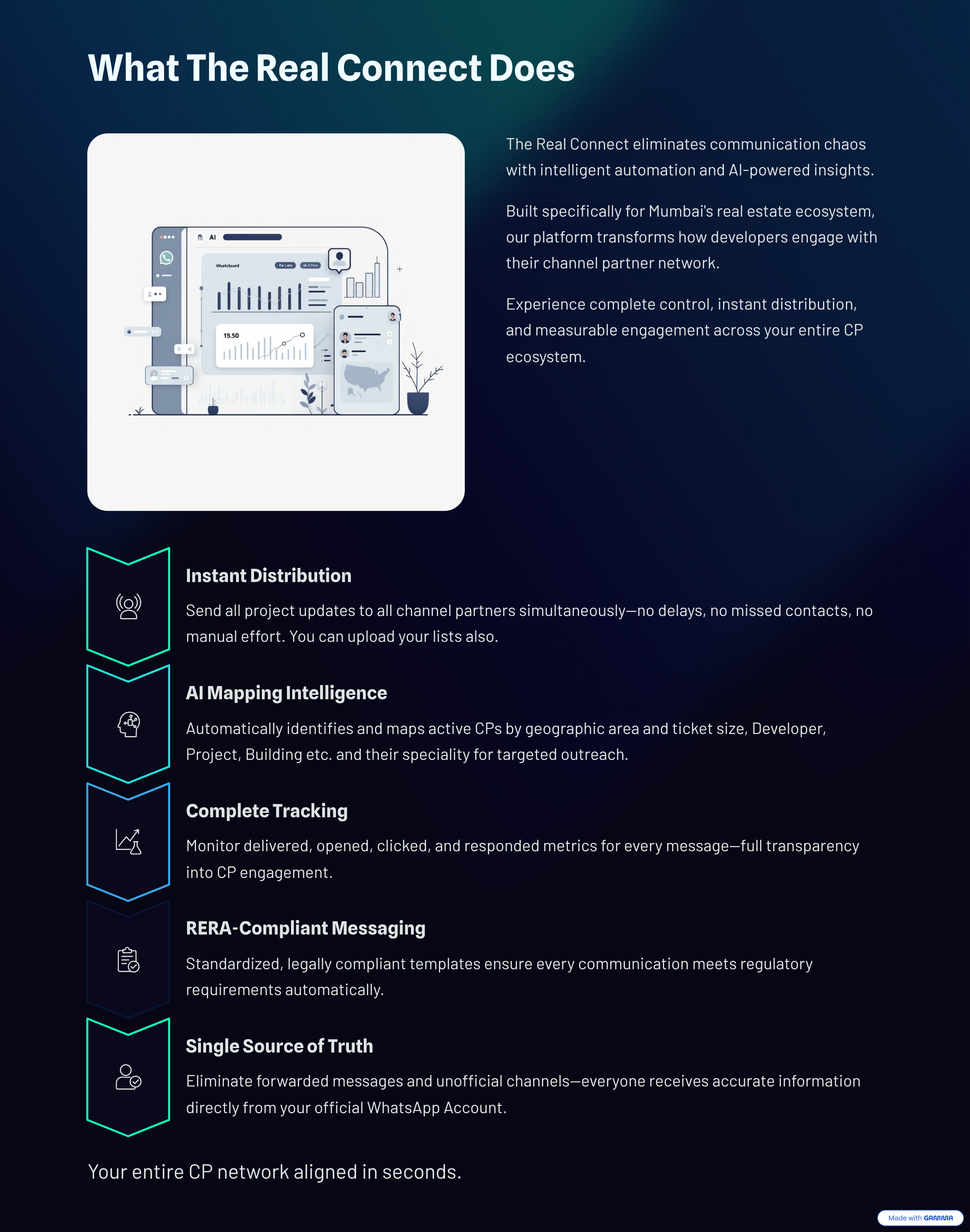 3_What-The-Real-Connect-Does