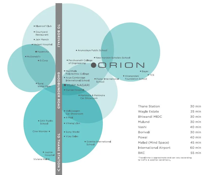 Orion Connectivity