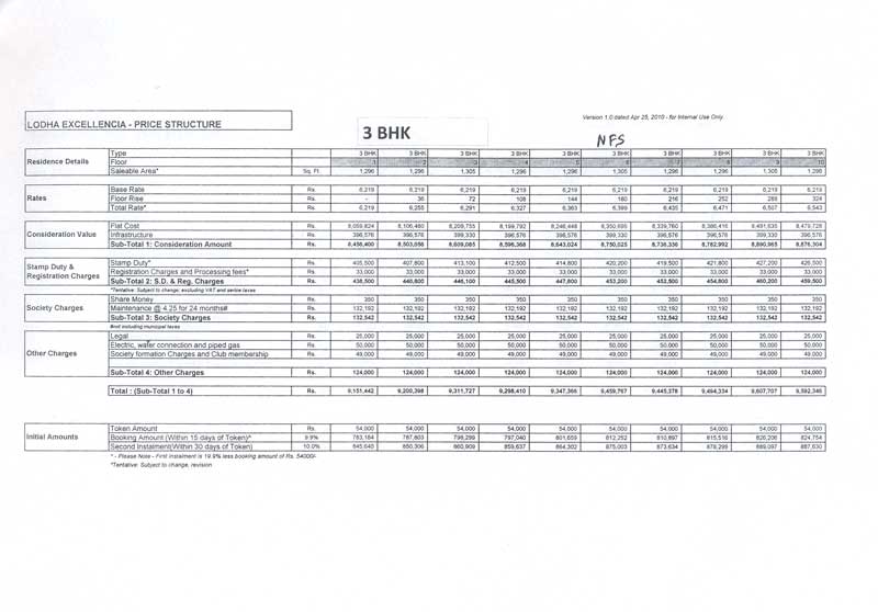 3 BHK Payment Schedule
