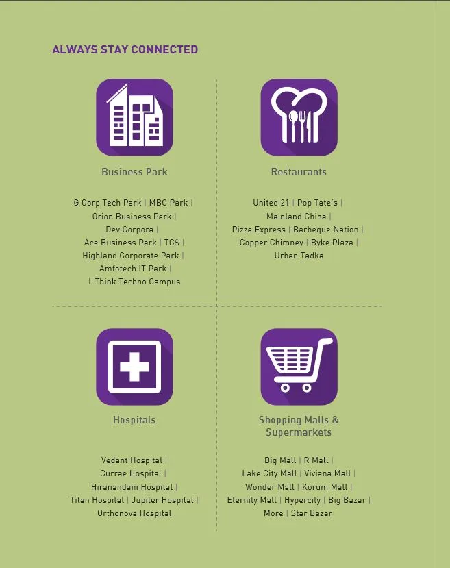 Puranik Hometown Location Connectivity Image