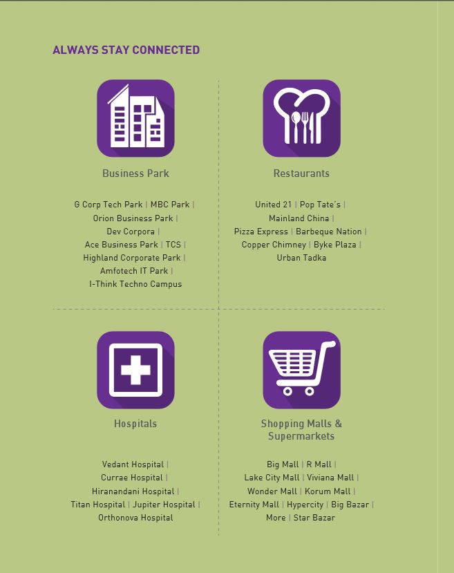 Puranik Hometown Location Connectivity Image