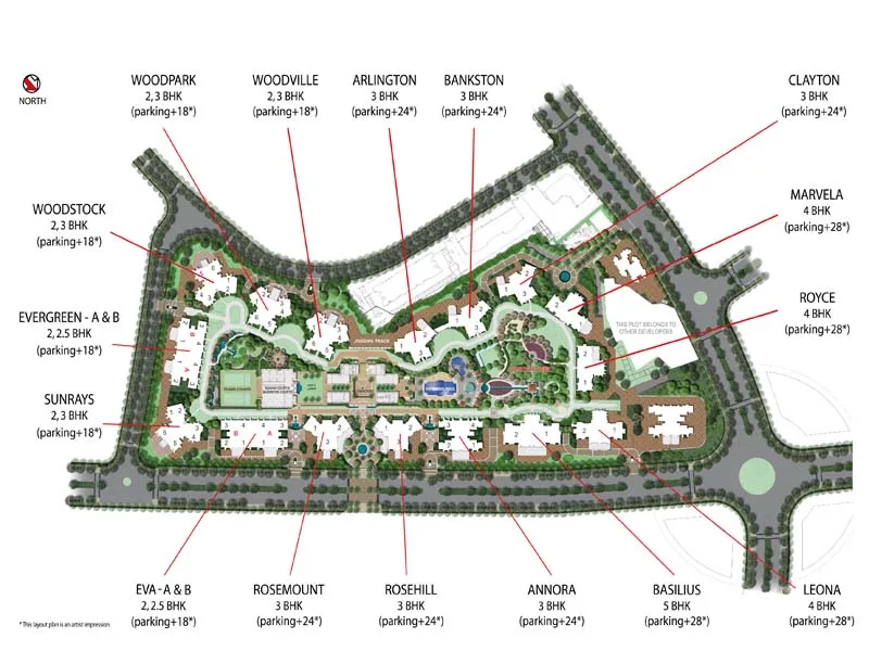 Layout