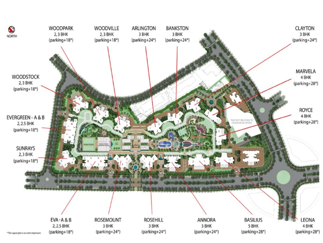 Layout