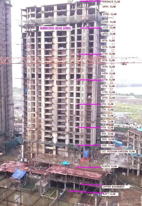 Site Status