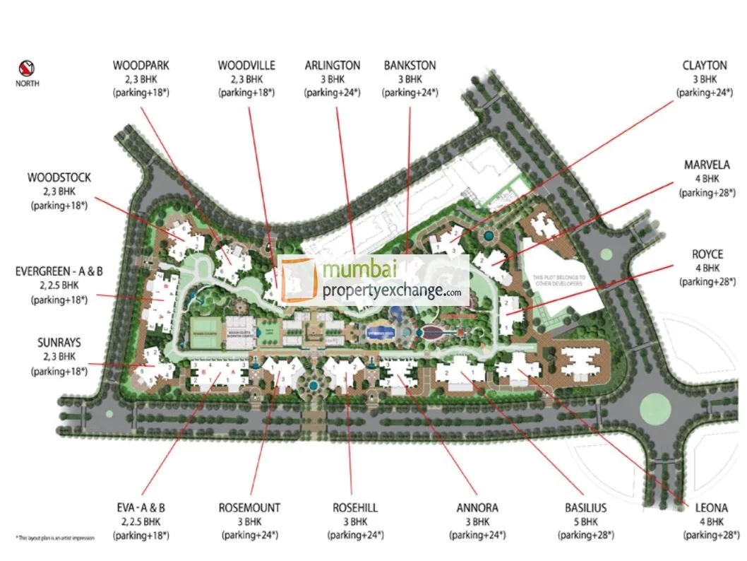 Layout
