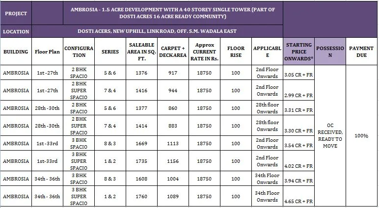 Cost Sheet