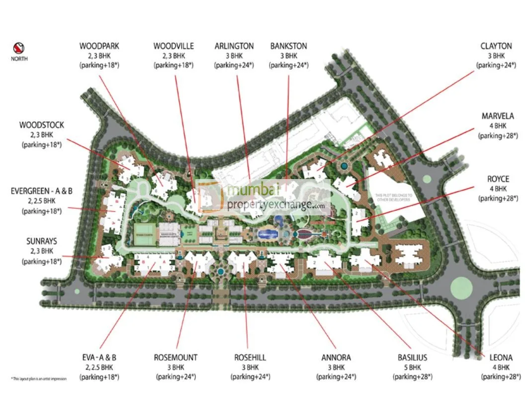 Layout