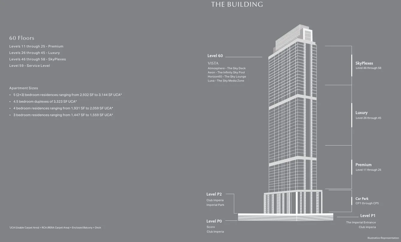 Raheja Imperia The Building