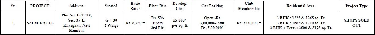 Cost Sheet