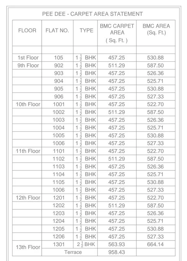 Cost Sheet